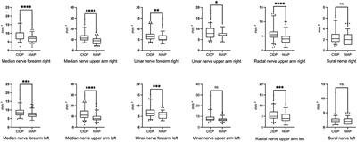 Nerve Ultrasound Distinguishes Non-Inflammatory Axonal Polyneuropathy From Inflammatory Polyneuropathy With Secondary Axonal Damage